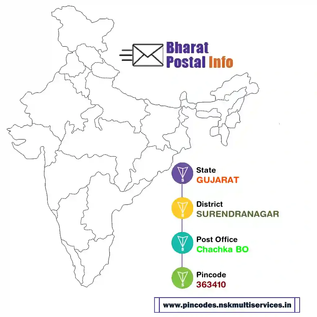 gujarat-surendranagar-chachka bo-363410